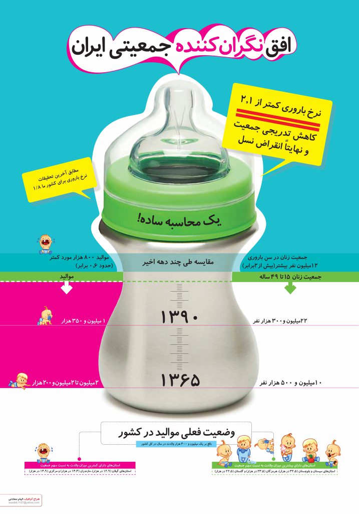 افق نگران کننده جمعیتی ایران