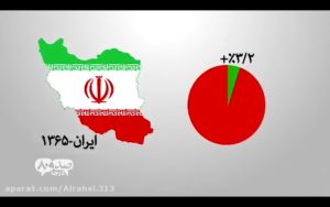 علت های کنترل جمعیت