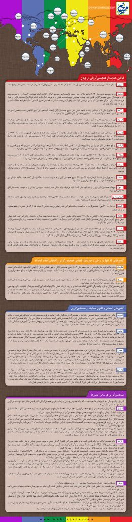 اینفوگرافی «قوانین حمایت از همجنسگرایان در جهان»
