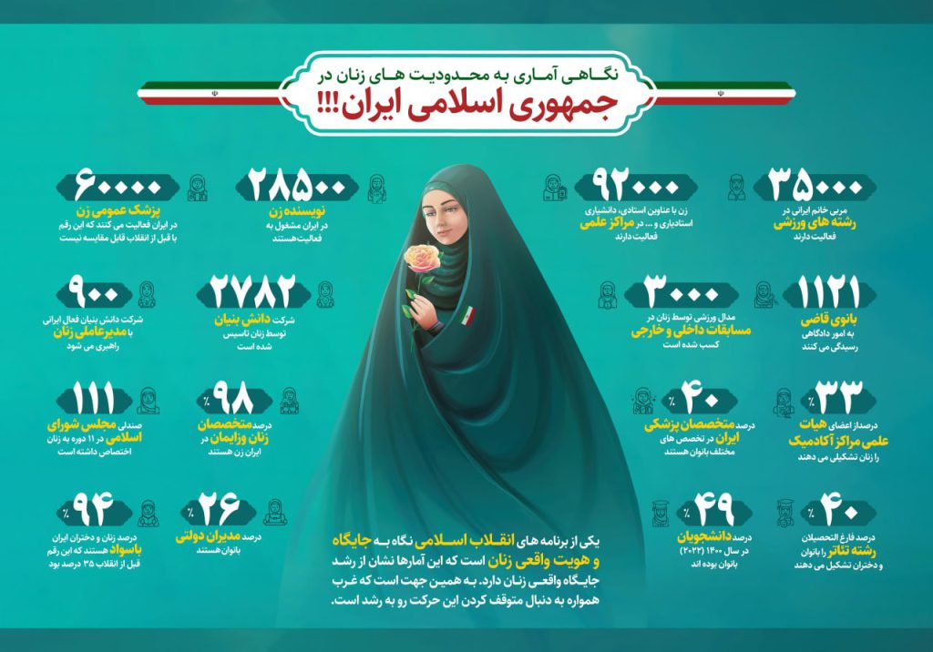 اینفوگرافی «نگاهی آماری به محدودیت های زنان در جمهوری اسلامی ایران!!»
