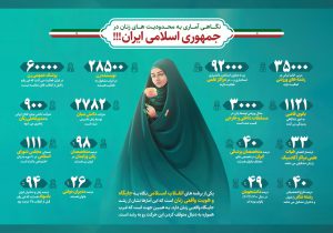 اینفوگرافی «نگاهی آماری به محدودیت های زنان در جمهوری اسلامی ایران!!»