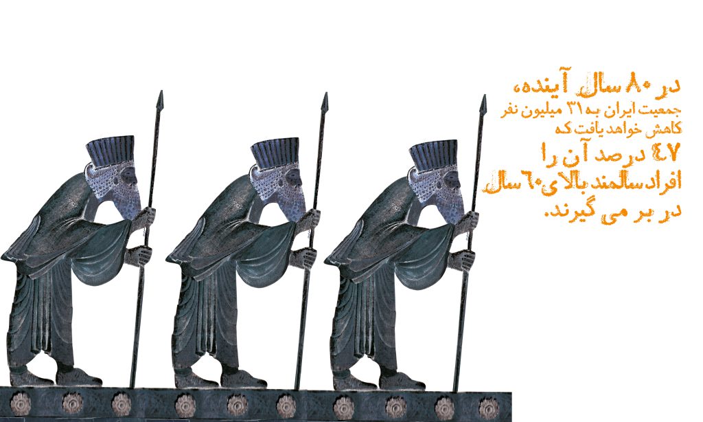 در 80 سال آینده، جمعیت ایران به 31 میلیون نفر کاهش خواهد یافت که 47 درصد آن را افراد سالمند بالای 60 سال در بر می ­گیرند