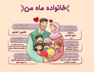 نامه به پدر و مادر